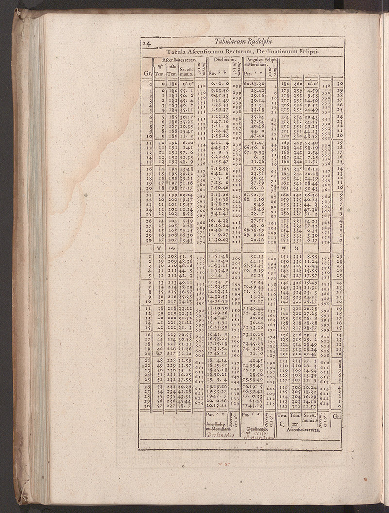 Rudolphine Tables